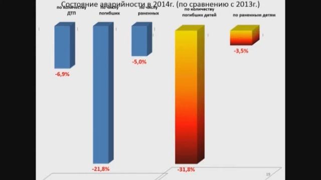 37 пленарное заседание - доклад В.В.Кошелева смотреть онлайн