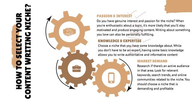 The Secret To Finding A Profitable Content Writing Niche | Lesson 3.1 смотреть онлайн