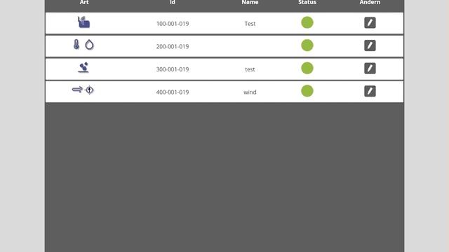 Wetterstation TFA MY Weatherbox im Test смотреть онлайн