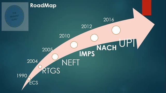 Payment and Settlement system in India смотреть онлайн