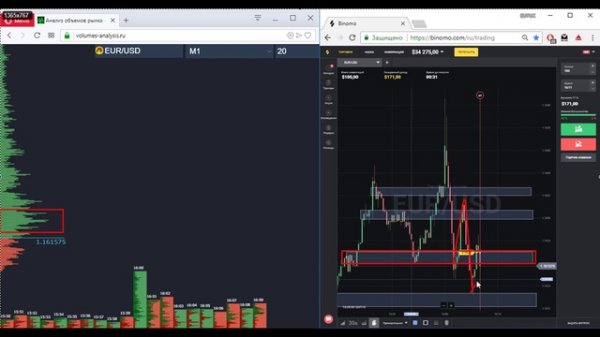 Volumes Analysis – торговля по объемам на бинарных опционах