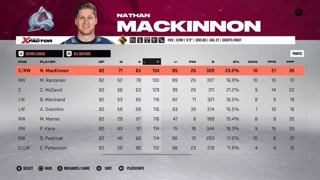 I Removed The Worst Team Every Season смотреть онлайн