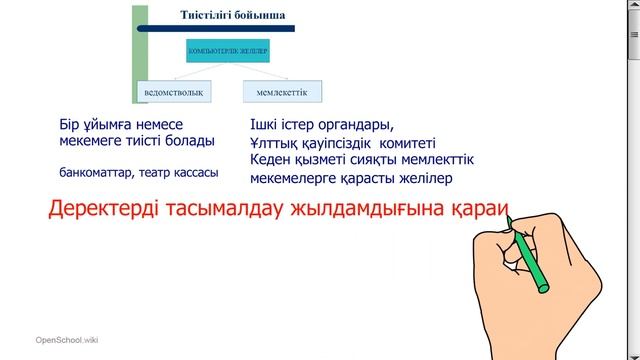 Компьютерлік желілер мен олардың жіктелуі. смотреть онлайн