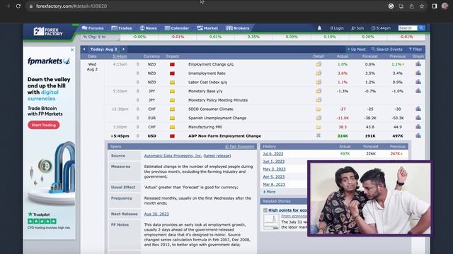 How to Read & Trade in NEWS | Trading in News - SBT смотреть онлайн