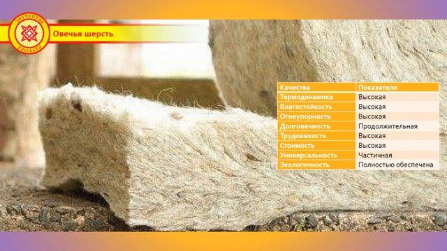 Строительные материалы Честный взгляд 3 смотреть онлайн