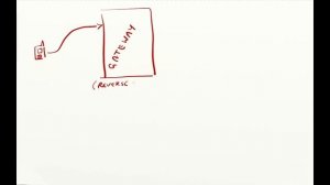 Designing INSTAGRAM: System Design of News Feed