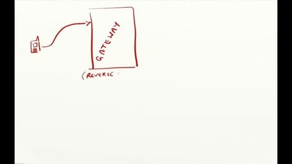 Designing INSTAGRAM: System Design of News Feed