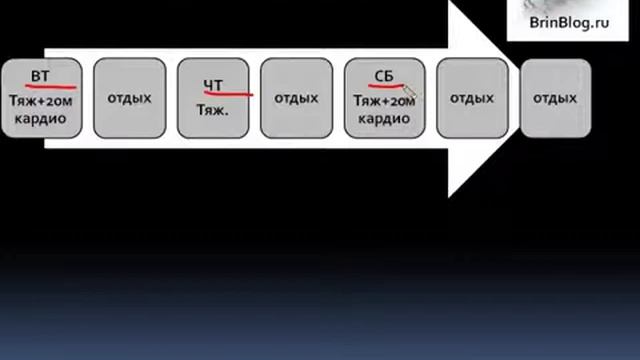 Как создать идеальную фигуру урок5 смотреть онлайн