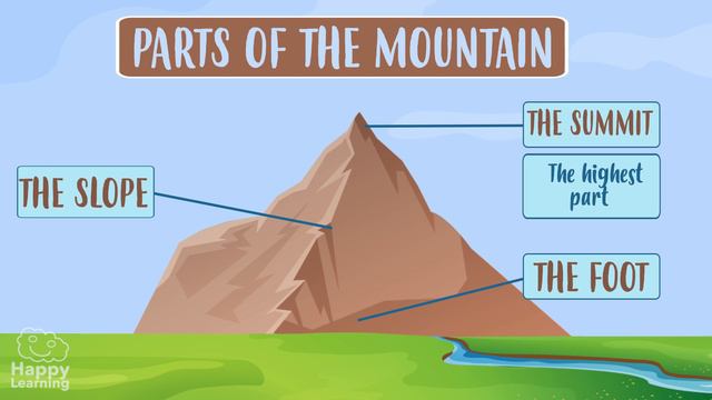 Mountain And Plain Landscapes  | Educational Videos For Kids