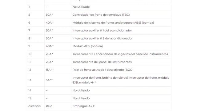 Diagrama de fusibles y relés para Ford / F 250 / F 350 / F 450 / F 550 2008, 2009, 2010, 2011, 2012 смотреть онлайн