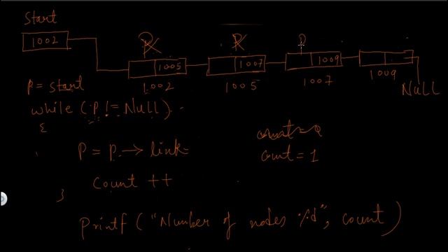 D.S Tutorial 5.7: Linked list Counting nodes in a link list смотреть онлайн