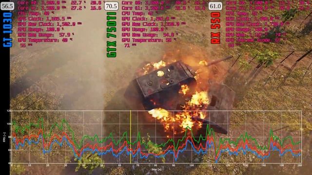 World of Tanks enCore v0.1 - GT 1030 | GTX 750 Ti | RX 550 смотреть онлайн