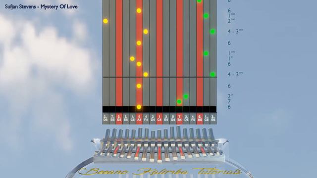 Kalimba tutorial with tabs: Sufjan Stevens - Mystery Of Love смотреть онлайн