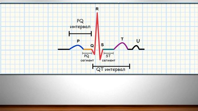 Фундаментальные знания об ЭКГ часть 5 (тайминги ЭКГ, амплитуда зубцов, разметка ЭКГ)