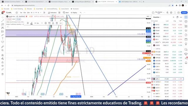 Apertura del Mercado ? Day Trading Forex Stocks | Premarket en Español | 23.10.23 смотреть онлайн