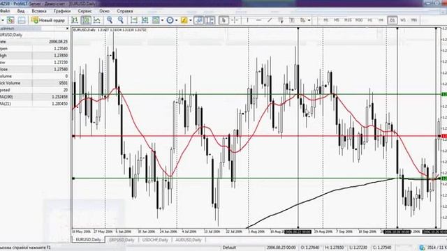Практика 4 Moving Average скользящие средние 1 смотреть онлайн