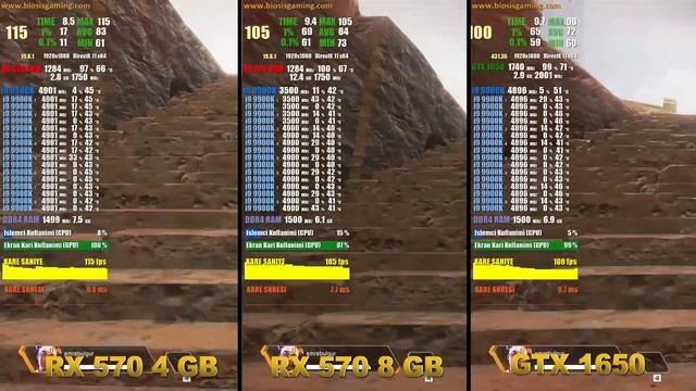 RX 570 4GB vs RX 570 8GB vs GTX 1650 |Apex Legends | 1080P HIGH SETTINGS смотреть онлайн