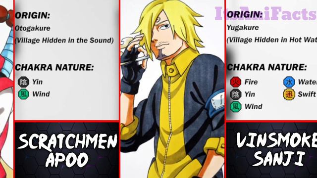 One Piece Characters If They Were In Naruto World | Part 1 смотреть онлайн