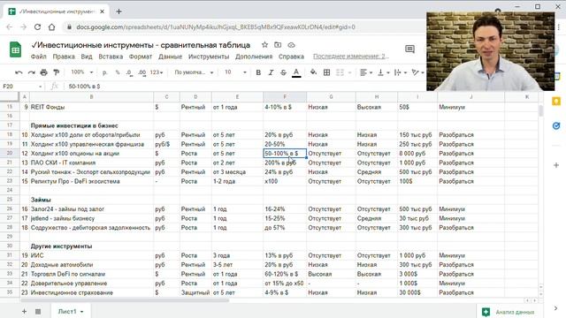 Куда инвестировать новичку? Обзор инвестиционных инструментов с доходностью до 200% годовых.