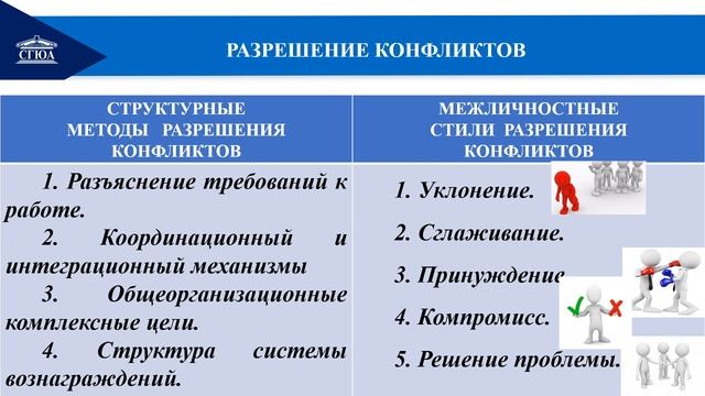 МН т 11 Управление конфликтами и стрессами