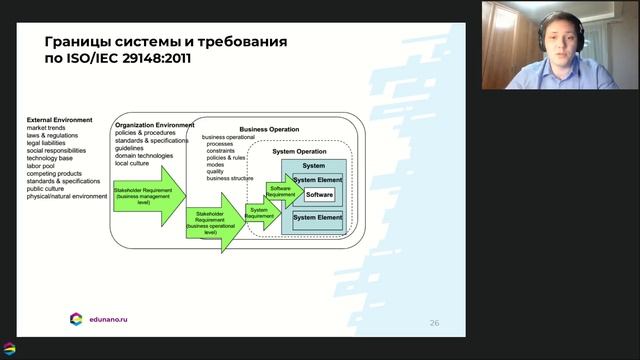 Инженерия требований смотреть онлайн