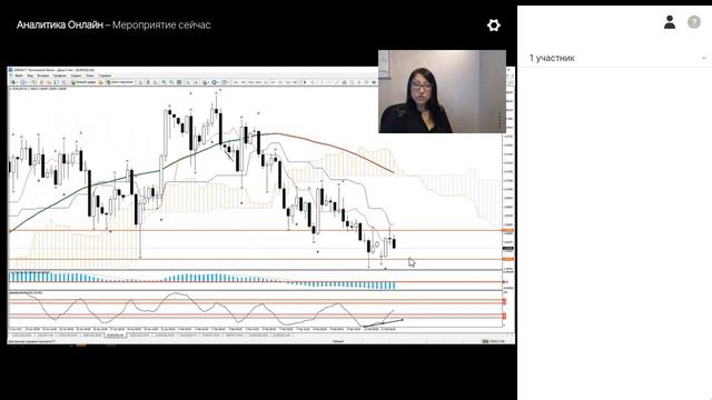 Ежедневный обзор рынка на 30 мин по АТС Быстрые деньги. смотреть онлайн