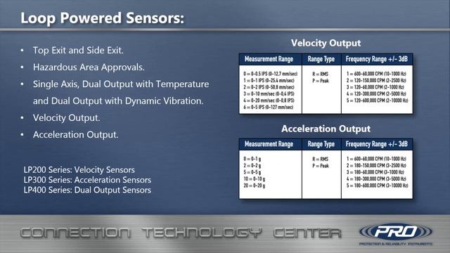 4-20 mA Webinar from CTC смотреть онлайн
