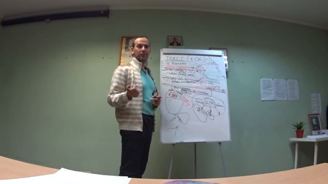 Самообразование. Схематизация. Занятие 2. МСК 2015 смотреть онлайн