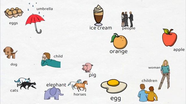 Английская грамматика 2-4 классы. Как выбрать a или an ? смотреть онлайн
