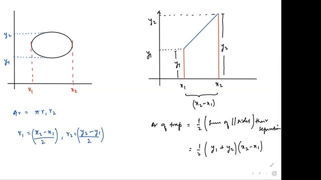 Learnivio | Equation of Motion | Motion in a Straight Line | Lect 3 | Riyadh 1 | 28-10-2021 смотреть онлайн