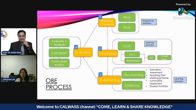Outcome-based education (OBE) and constructive alignment (CA) смотреть онлайн
