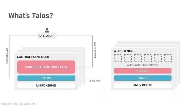 Webinar: Immutable Infrastructure in the Age of Kubernetes смотреть онлайн