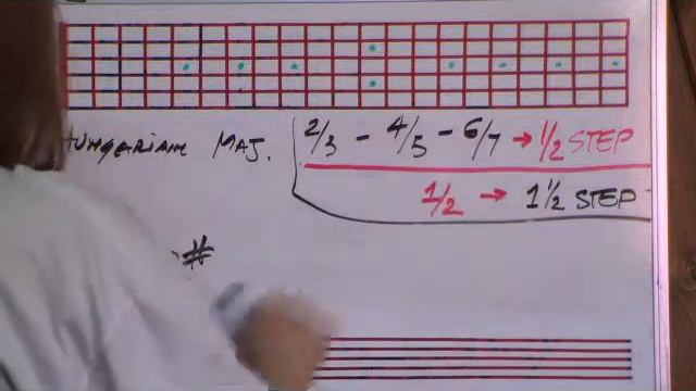 The Hungarian Major Scale Construction In 12 Keys - By Angela - guitarelements смотреть онлайн