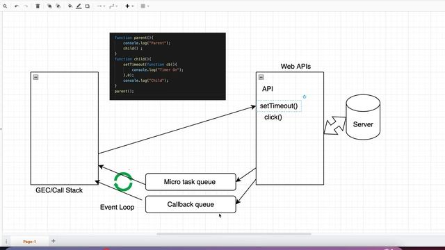 Event Loop Javascript смотреть онлайн