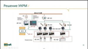 Вебинар Решения УКРМ на продукции DEKraft