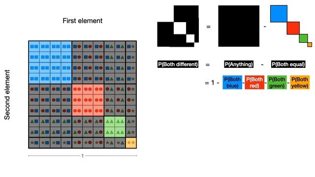 The Gini Impurity Index explained in 8 minutes! смотреть онлайн