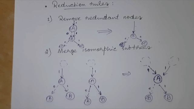 Reduced Order Binary Decision Diagram (ROBDD) [Theory+Example] смотреть онлайн