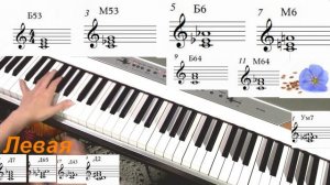 11 аккордов от одной ноты (До) Упражнение для техники и Теории