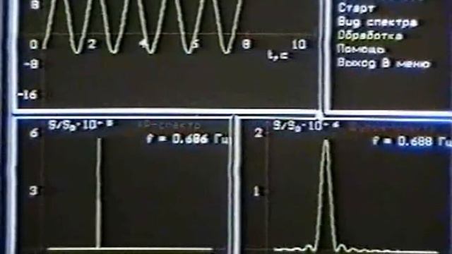 КУСОК СИНУСОИДЫ(ЦУГ).ФИЗИКА.ХРОНИКА СССР