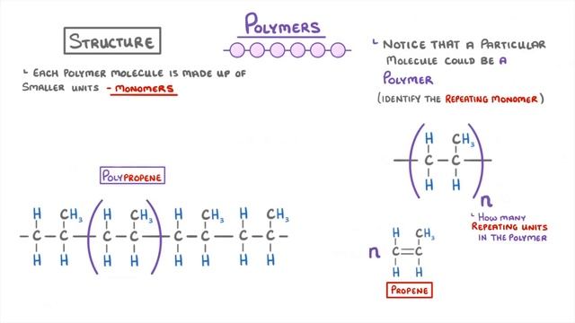GCSE Chemistry - What is a Polymer? Polymers / Monomers / Their Properties Explained #23 смотреть онлайн
