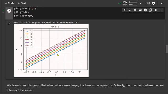How to plot math equation with Numpy Matplotlib смотреть онлайн