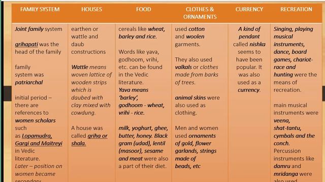 Life during Vedic Civilization -Part 1 | Family | Food | Houses | Clothes | Recreation смотреть онлайн