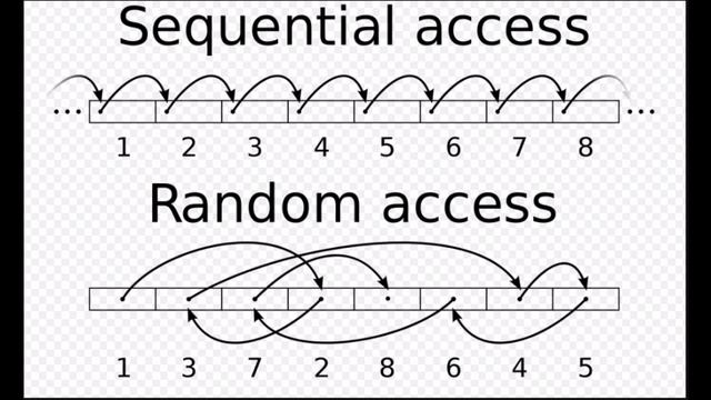 4k Read and 4K Write Explained смотреть онлайн