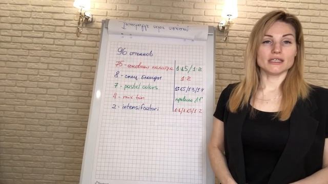 Колористика итальянская краска для волос Inimitable color от Hair Company Professional смотреть онлайн