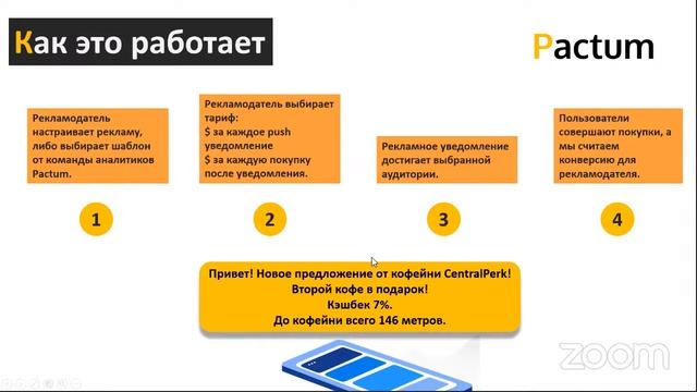 Презентация проектов и награждение победителей