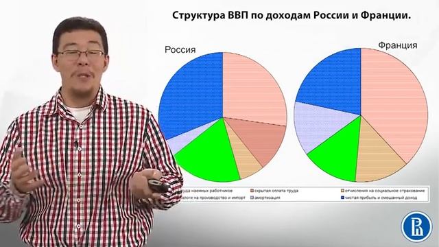 Три способа расчета ВВП смотреть онлайн