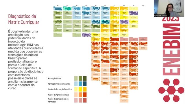 3364 Diagnóstico do potencial BIM no curso de Engenharia Civil da UFSCar смотреть онлайн