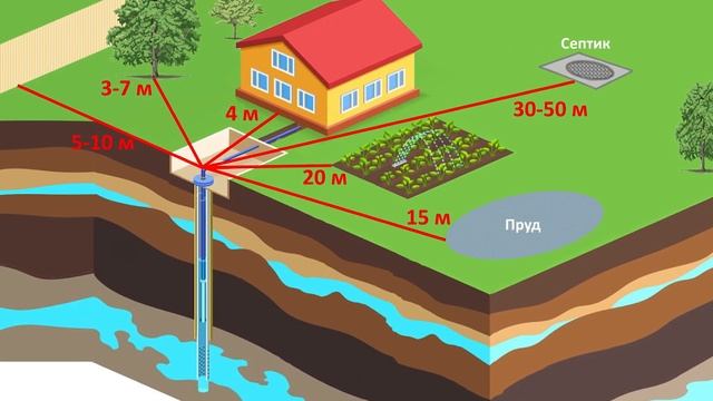 Питьевая Вода В Скважине. На Какую Глубину Нужно Бурить Чтобы Была Питьевая Вода В Скважине? смотреть онлайн