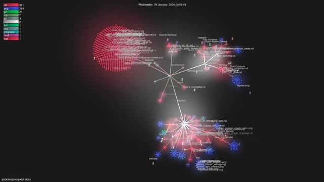 godotengine/godot-docs - Gource visualisation смотреть онлайн