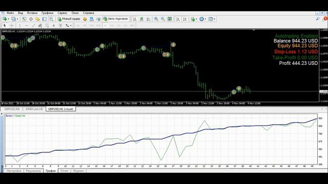 Прибыльный торговый робот скальпер форекс